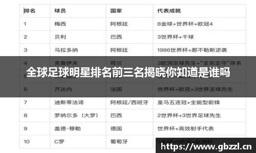 全球足球明星排名前三名揭晓你知道是谁吗